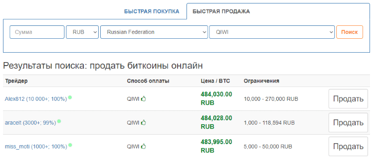 быстрая продажа биткоинов на localbitcoins