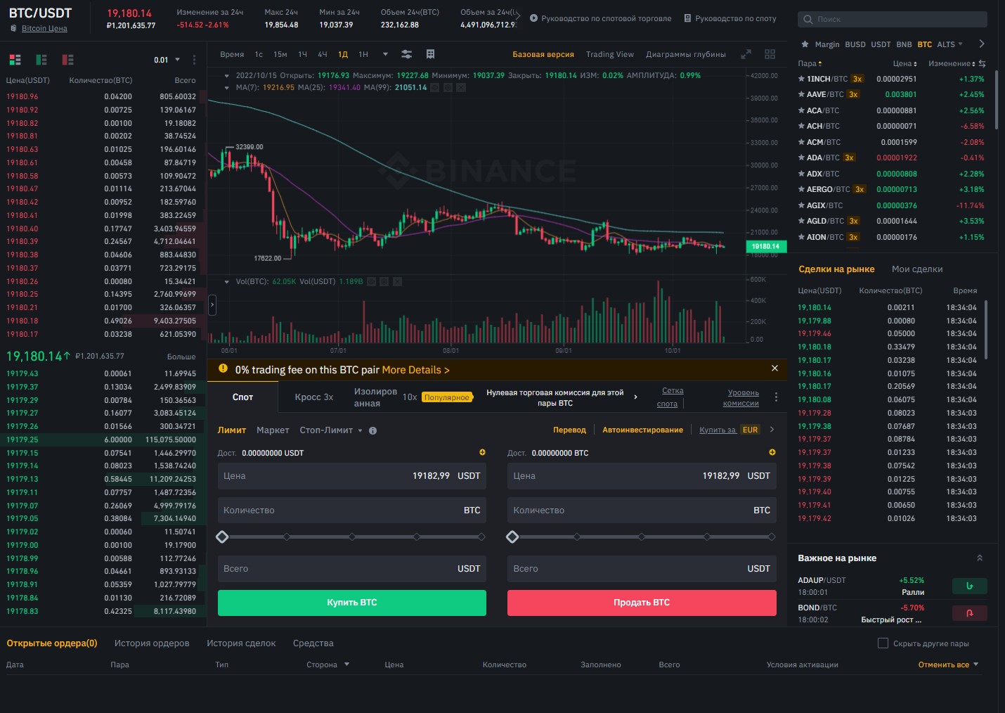 Торговый интерфейс Binance