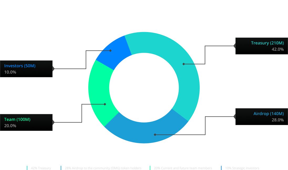 Boba Network (BOBA)