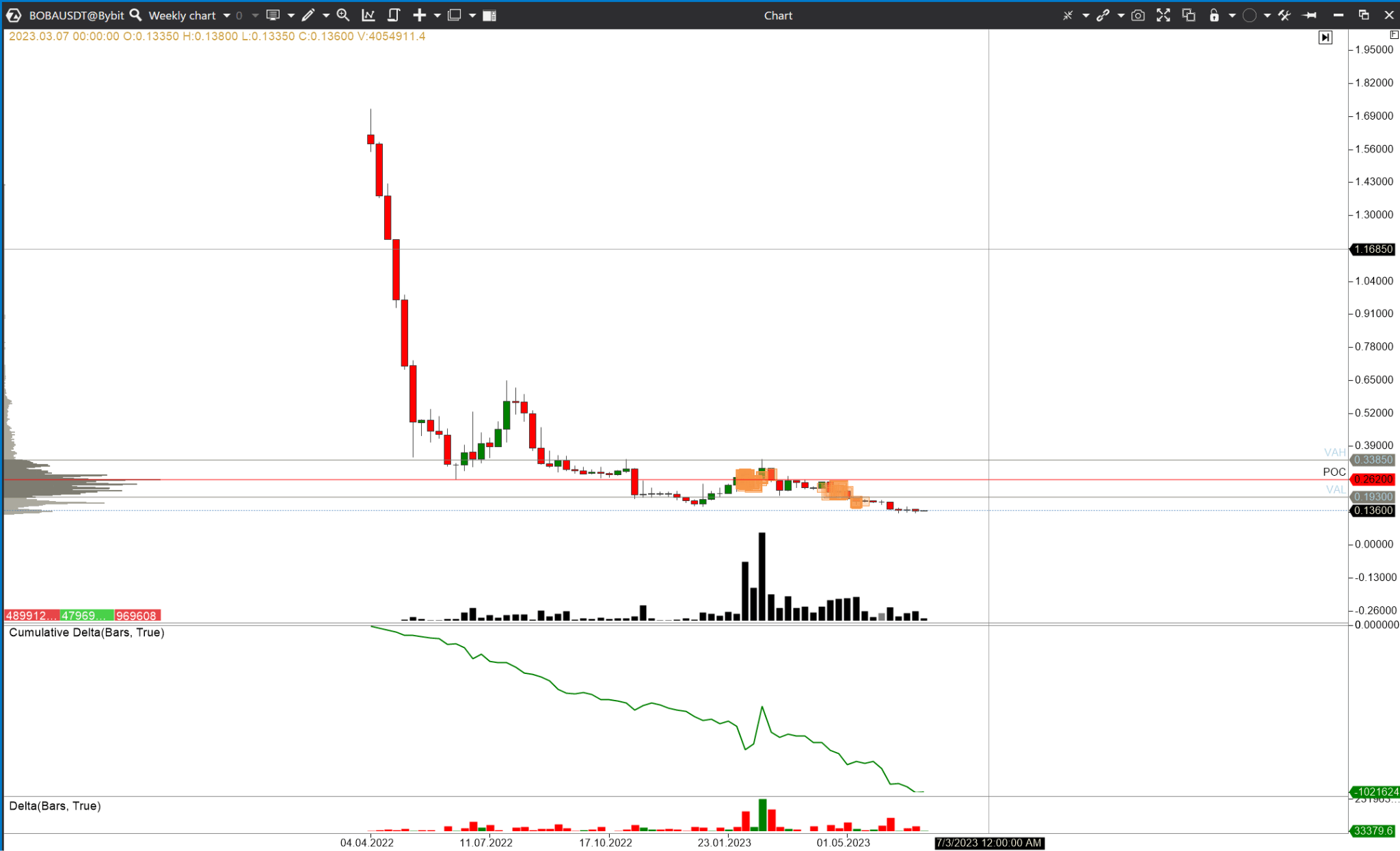 Boba Network (BOBA)