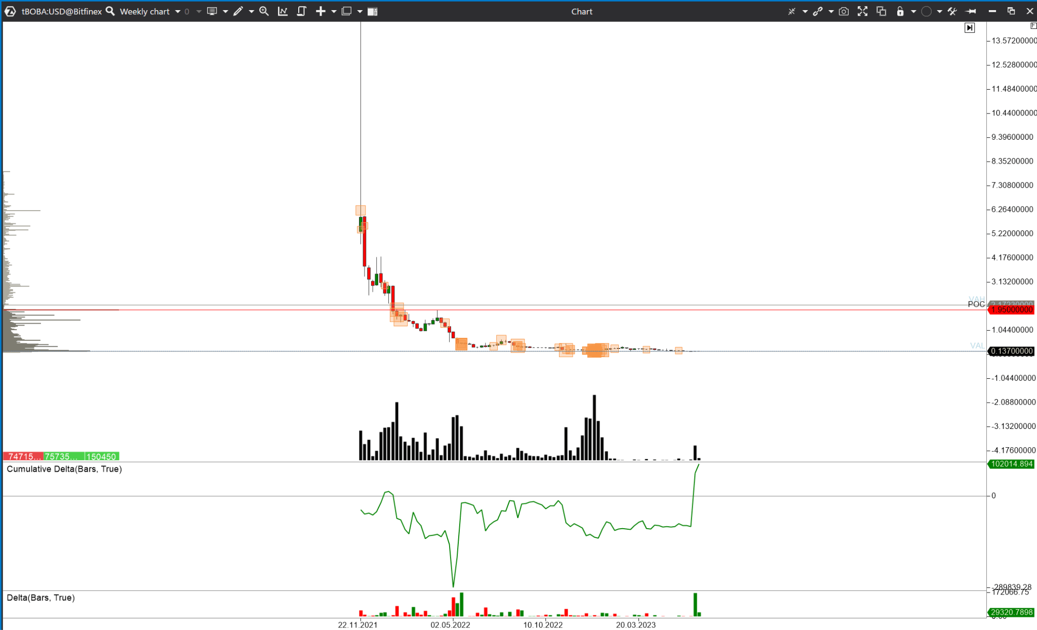 Boba Network (BOBA)