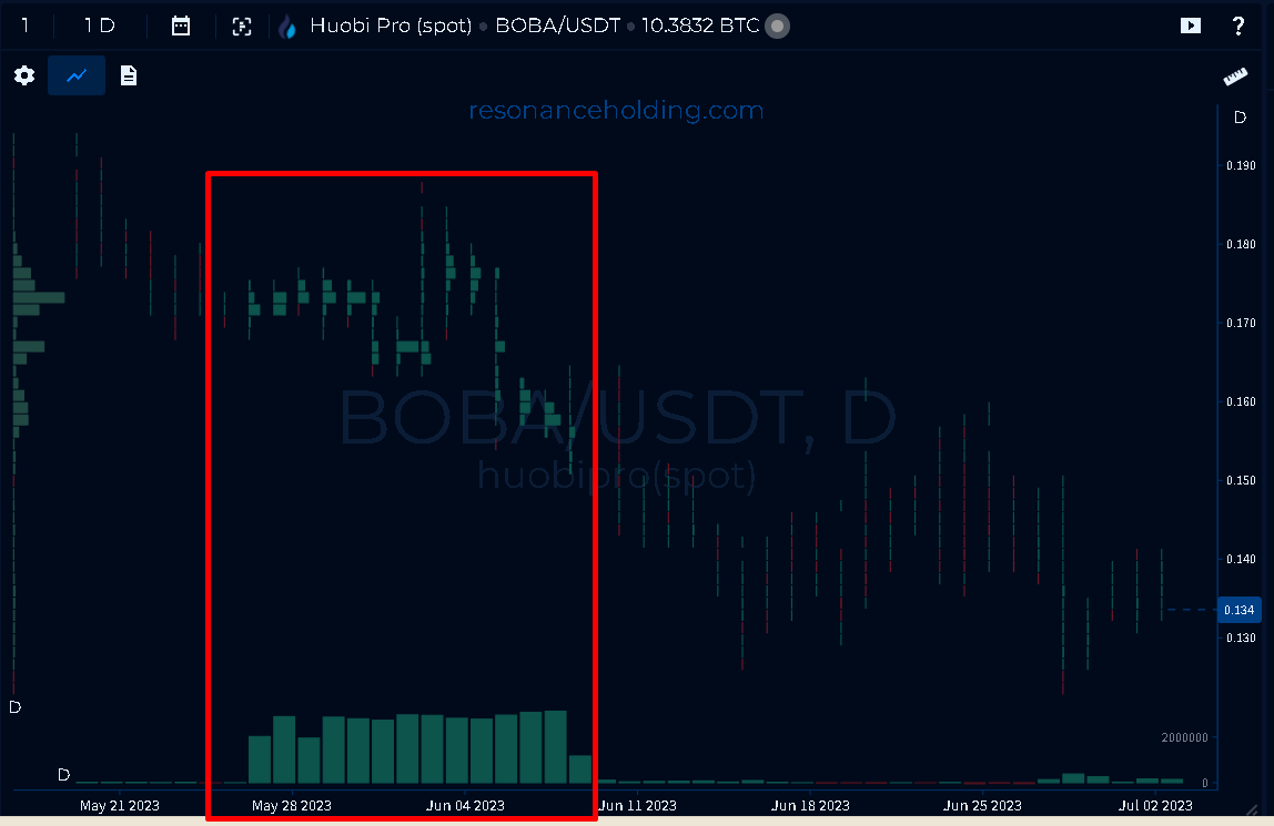 Boba Network (BOBA)