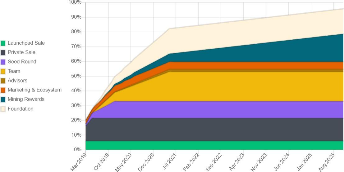 Celer Network (CELR)