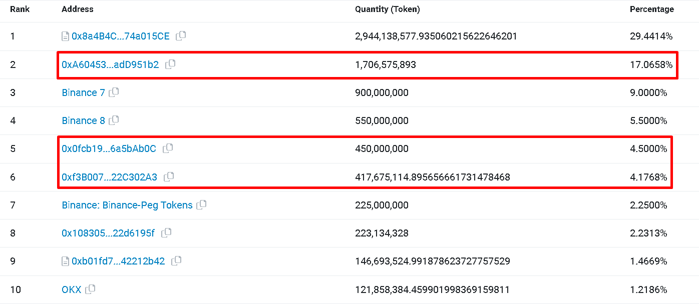 Celer Network (CELR)