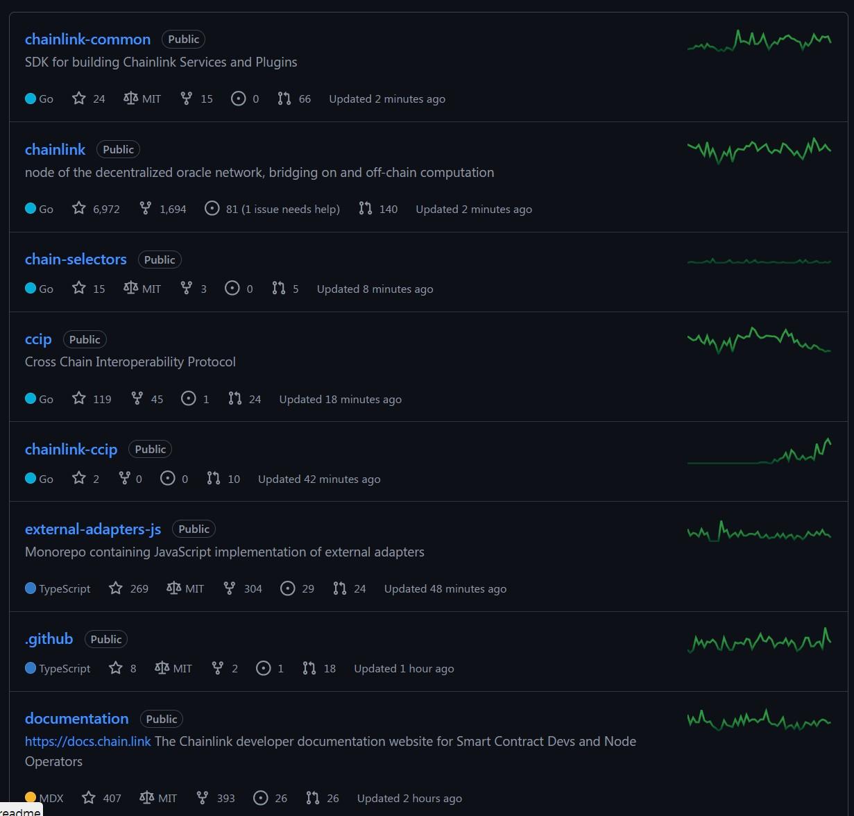 Chainlink (LINK)