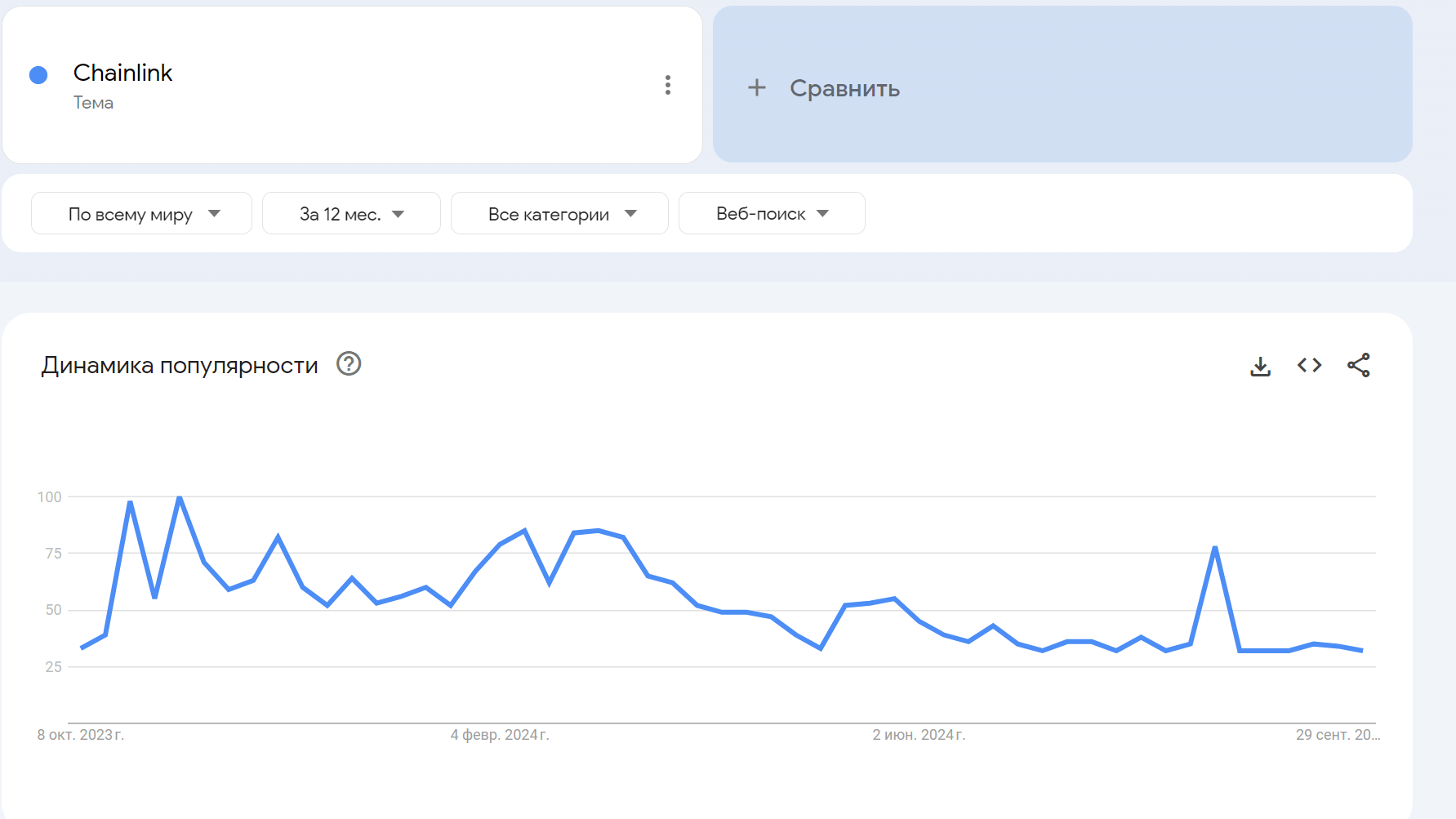 Chainlink (LINK)