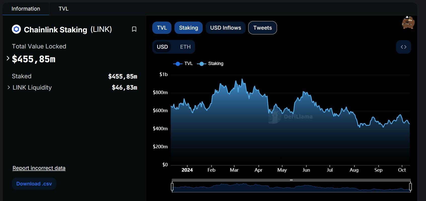 Chainlink (LINK)