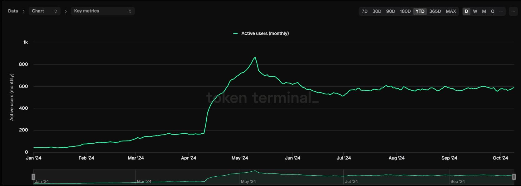 Chainlink (LINK)