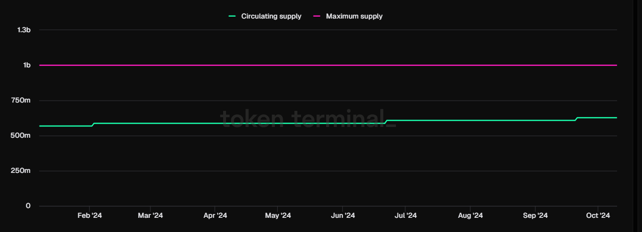 Chainlink (LINK)