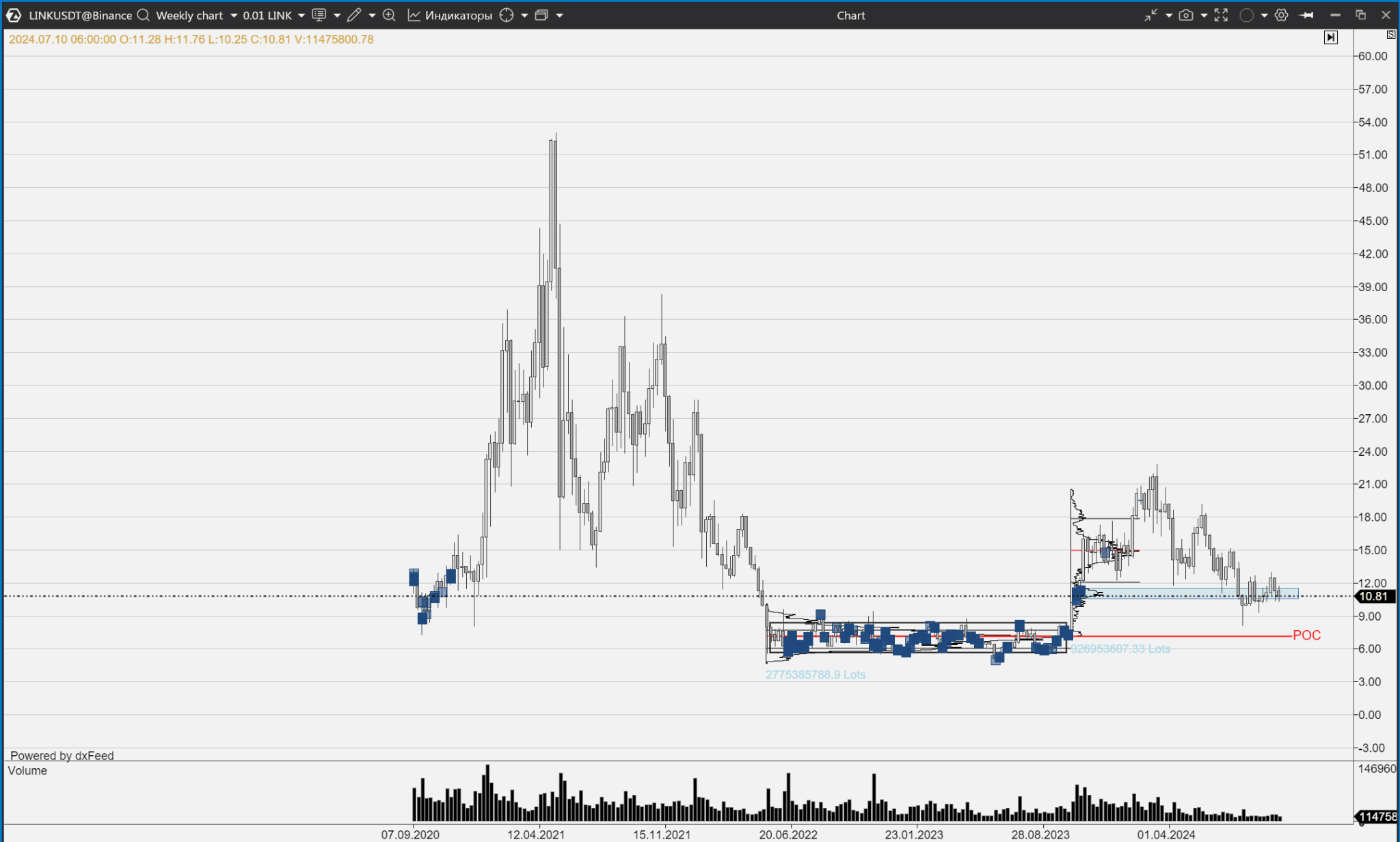 Chainlink (LINK)