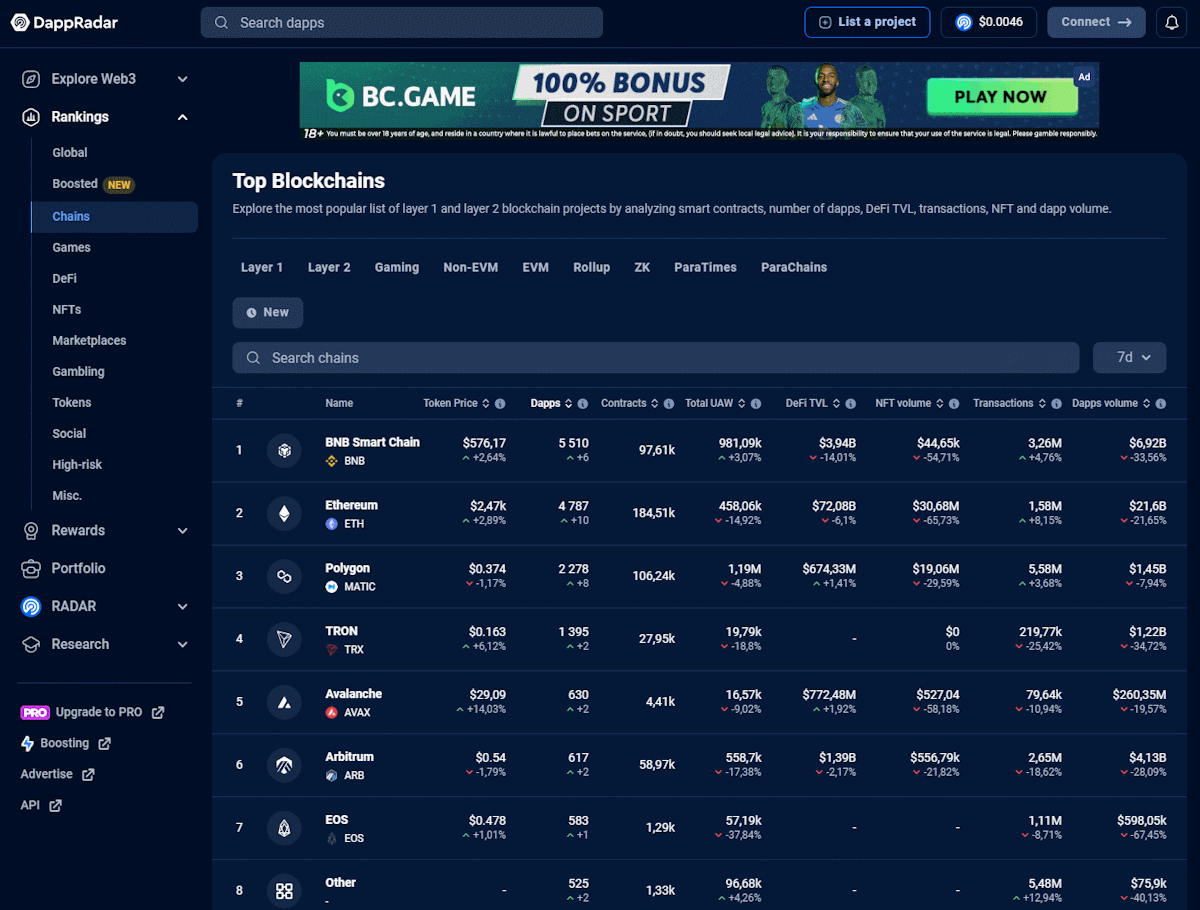 dappradar rankings