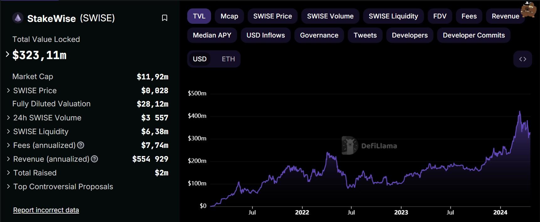 Ether.fi - (ETHFI)