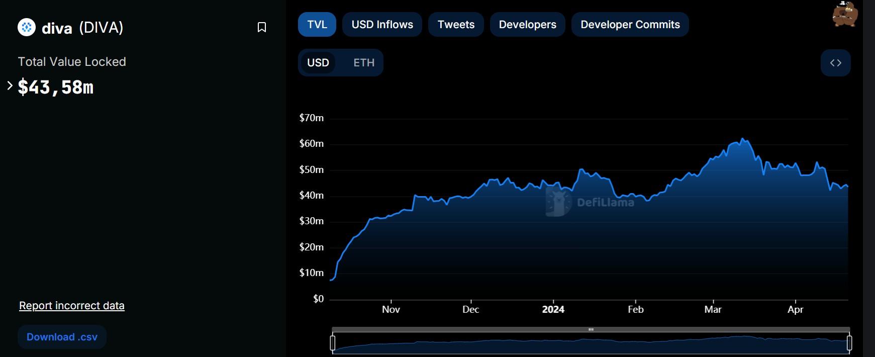 Ether.fi - (ETHFI)