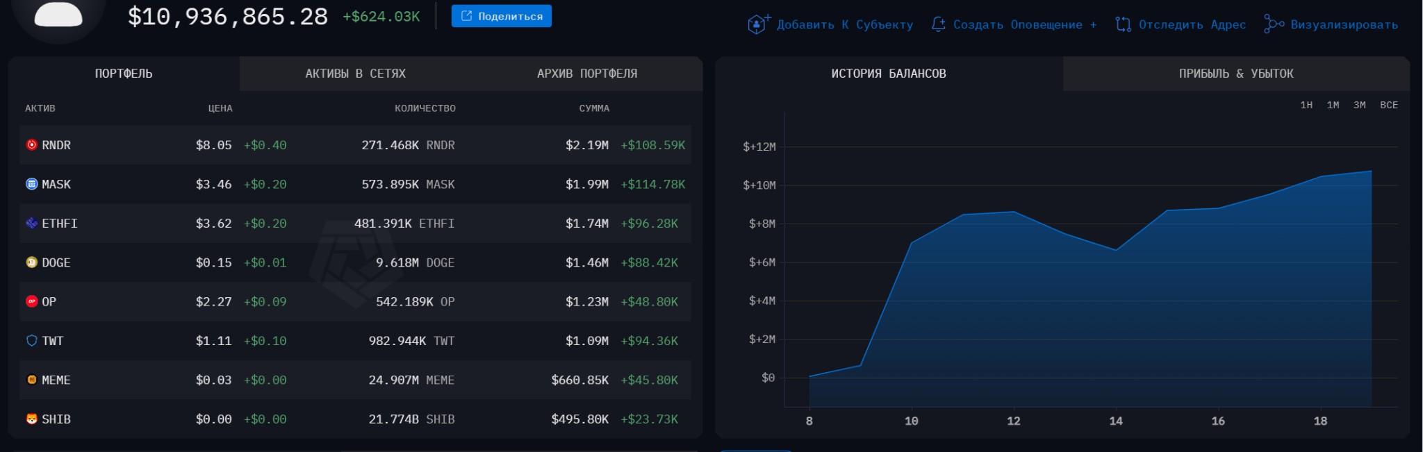 Ether.fi - (ETHFI)