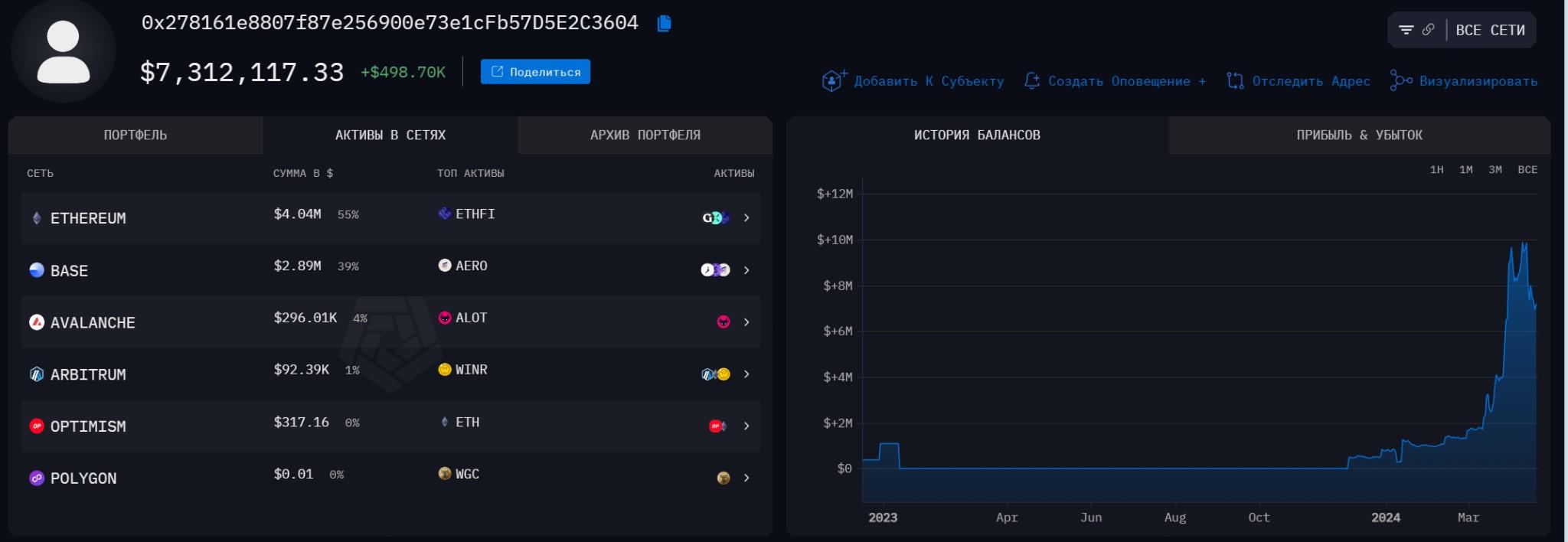 Ether.fi - (ETHFI)