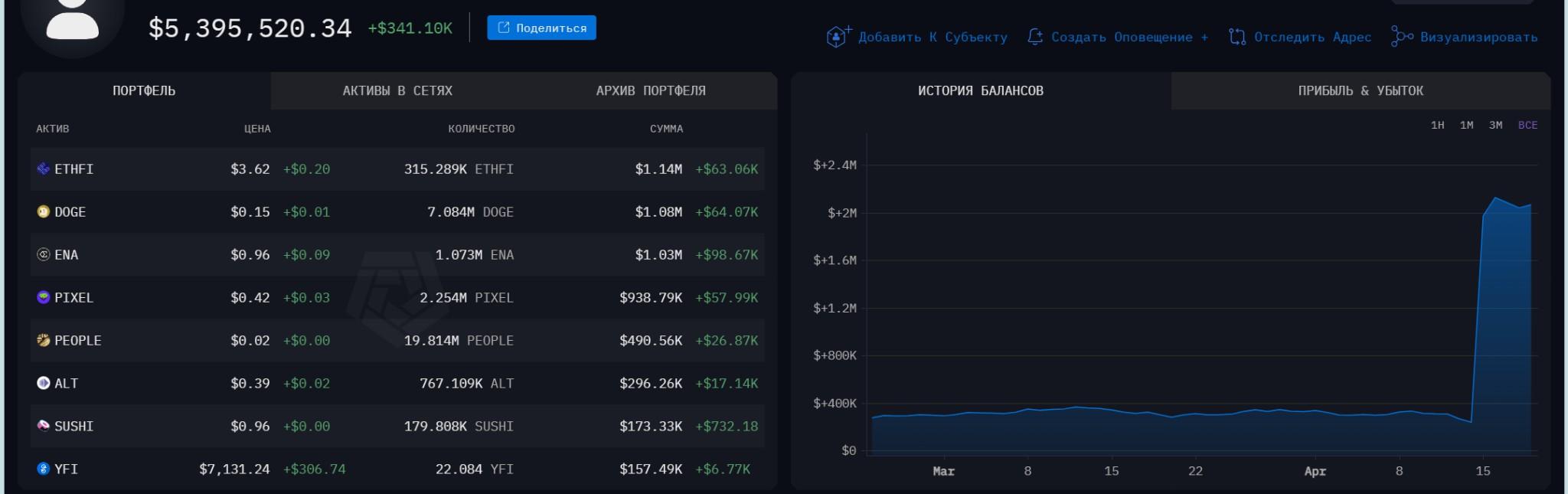 Ether.fi - (ETHFI)