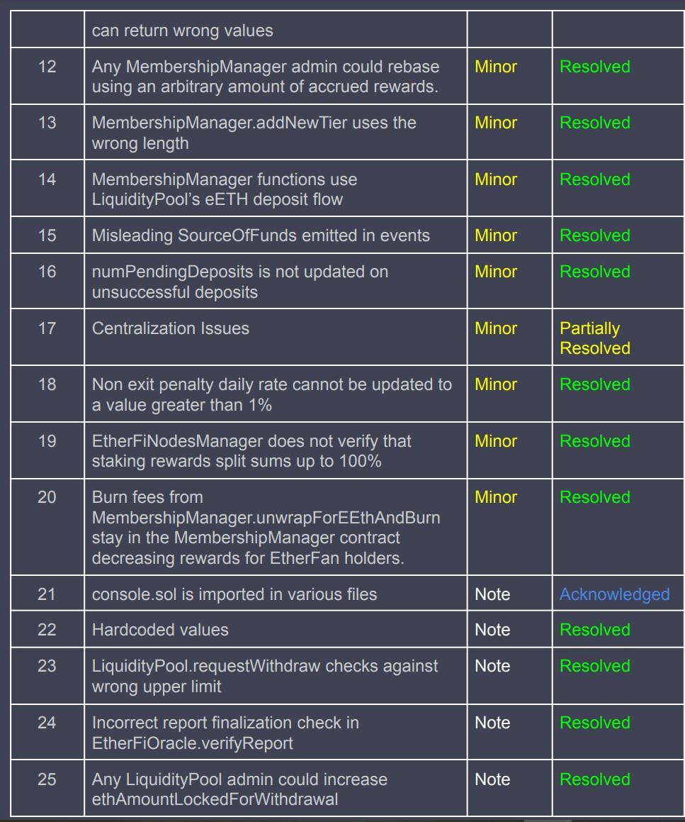 Ether.fi - (ETHFI)