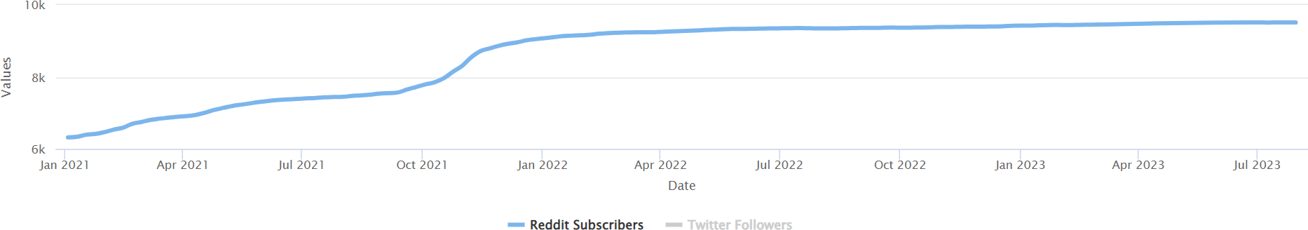 Horizen (ZEN)