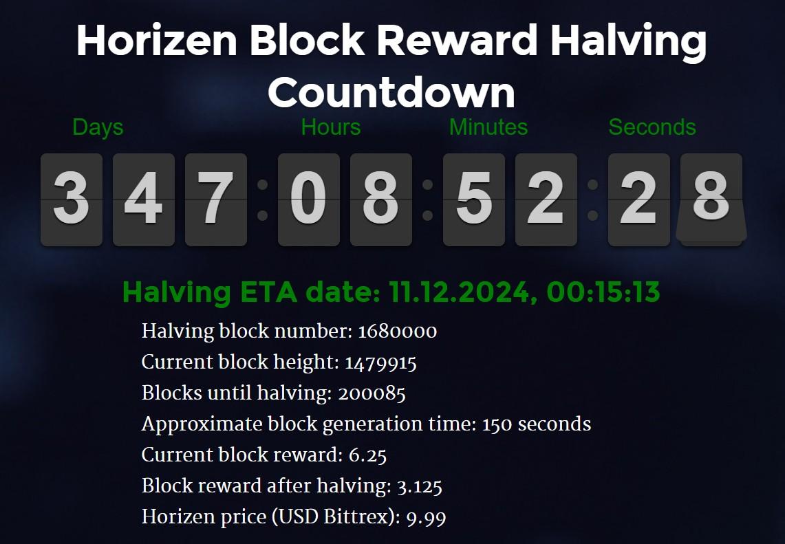 Horizen (ZEN)