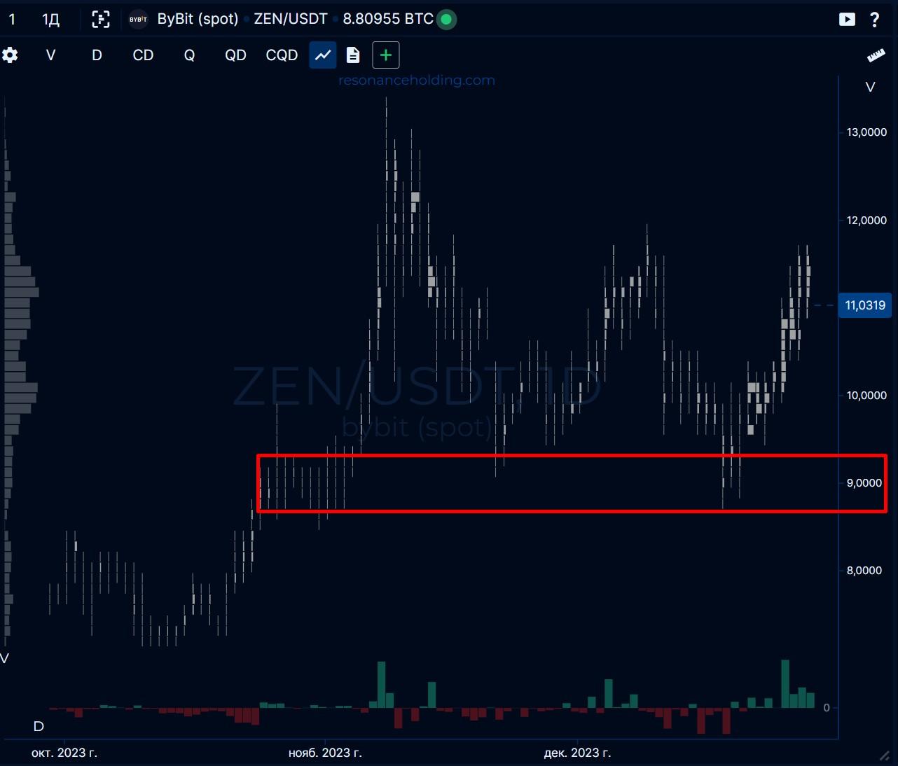 Horizen (ZEN)