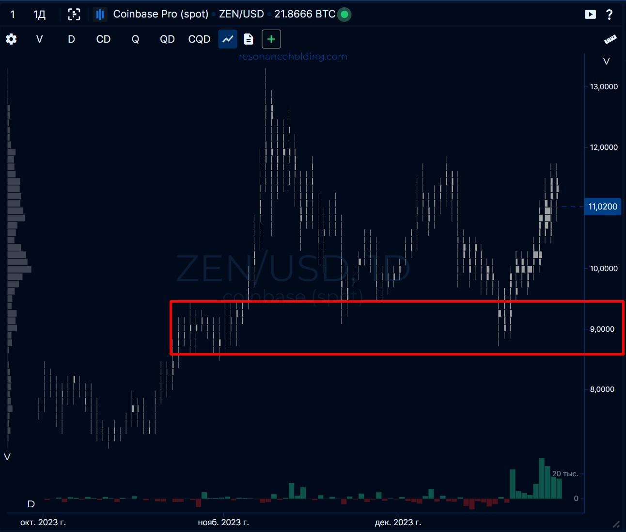 Horizen (ZEN)