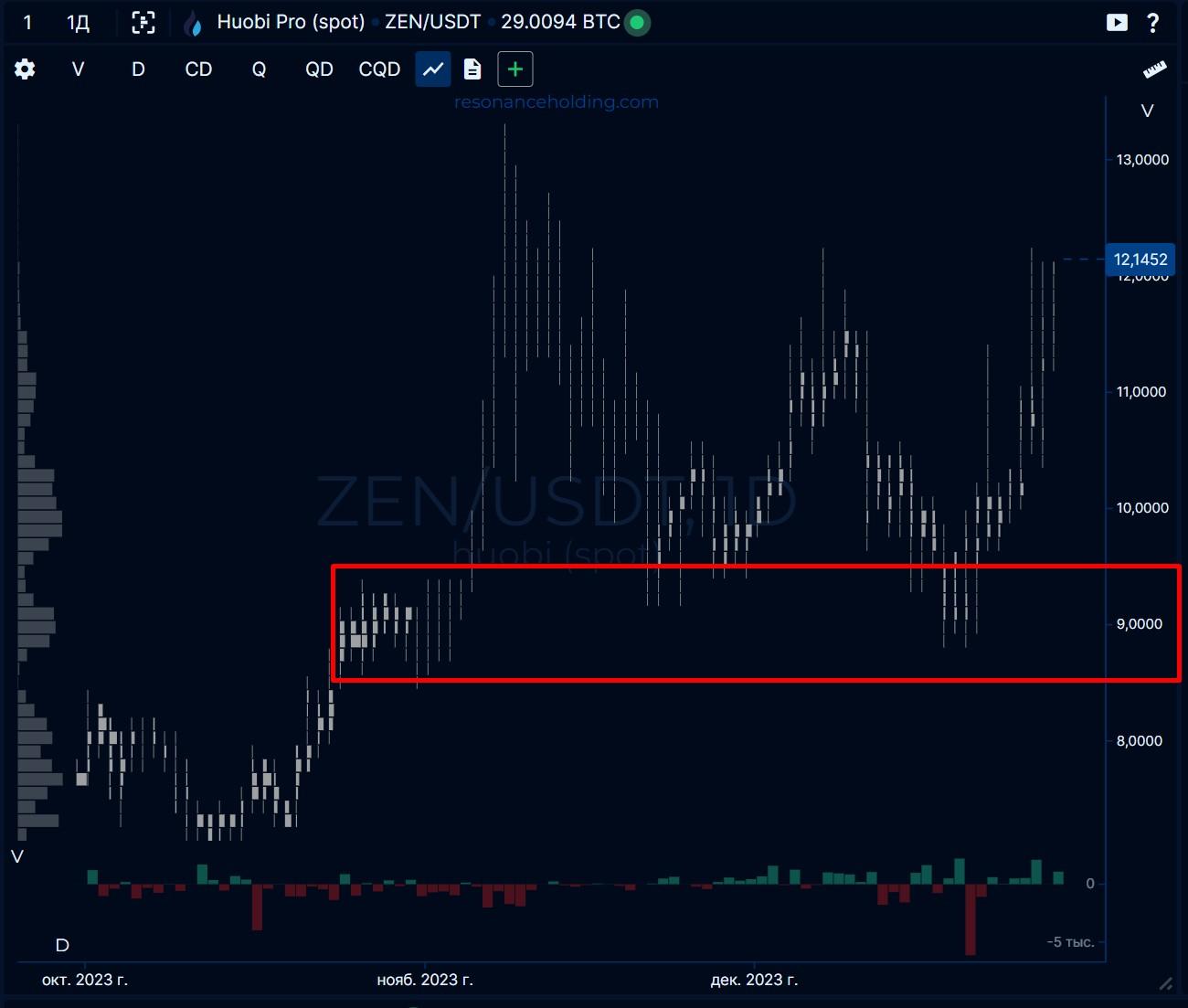 Horizen (ZEN)