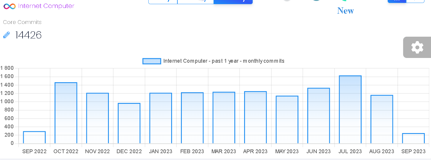 Internet Computer (ICP)