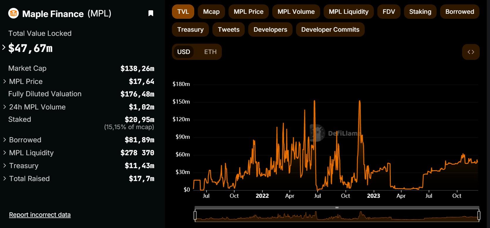 MAPLE (MPL)