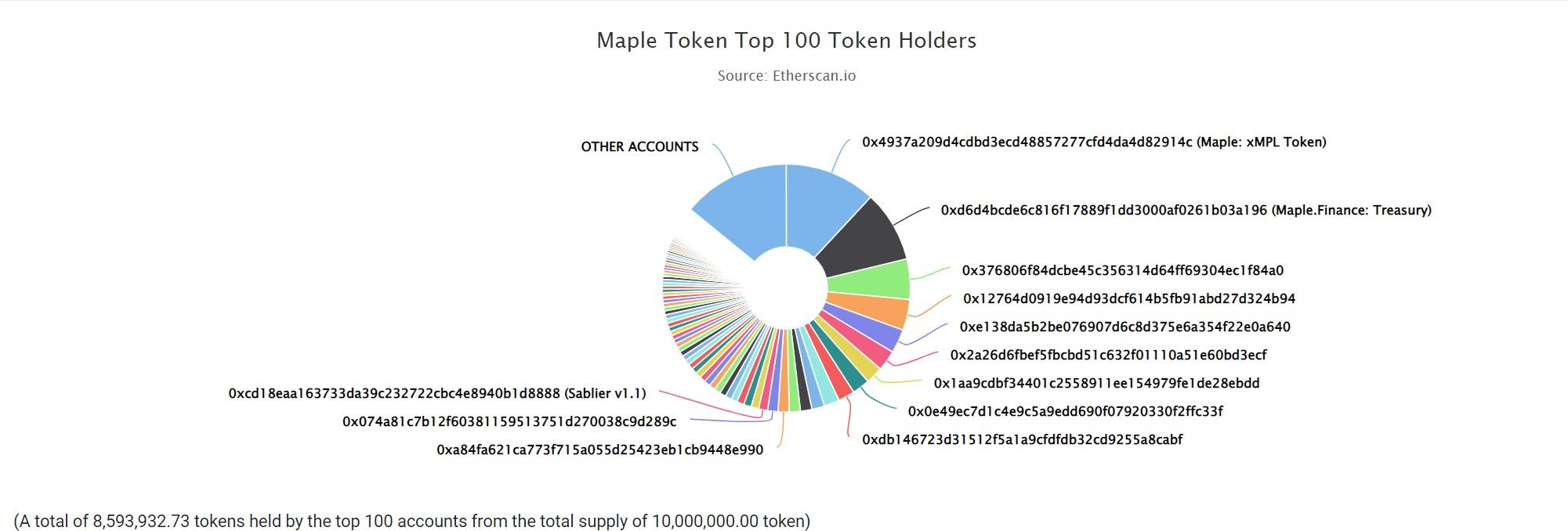 MAPLE (MPL)