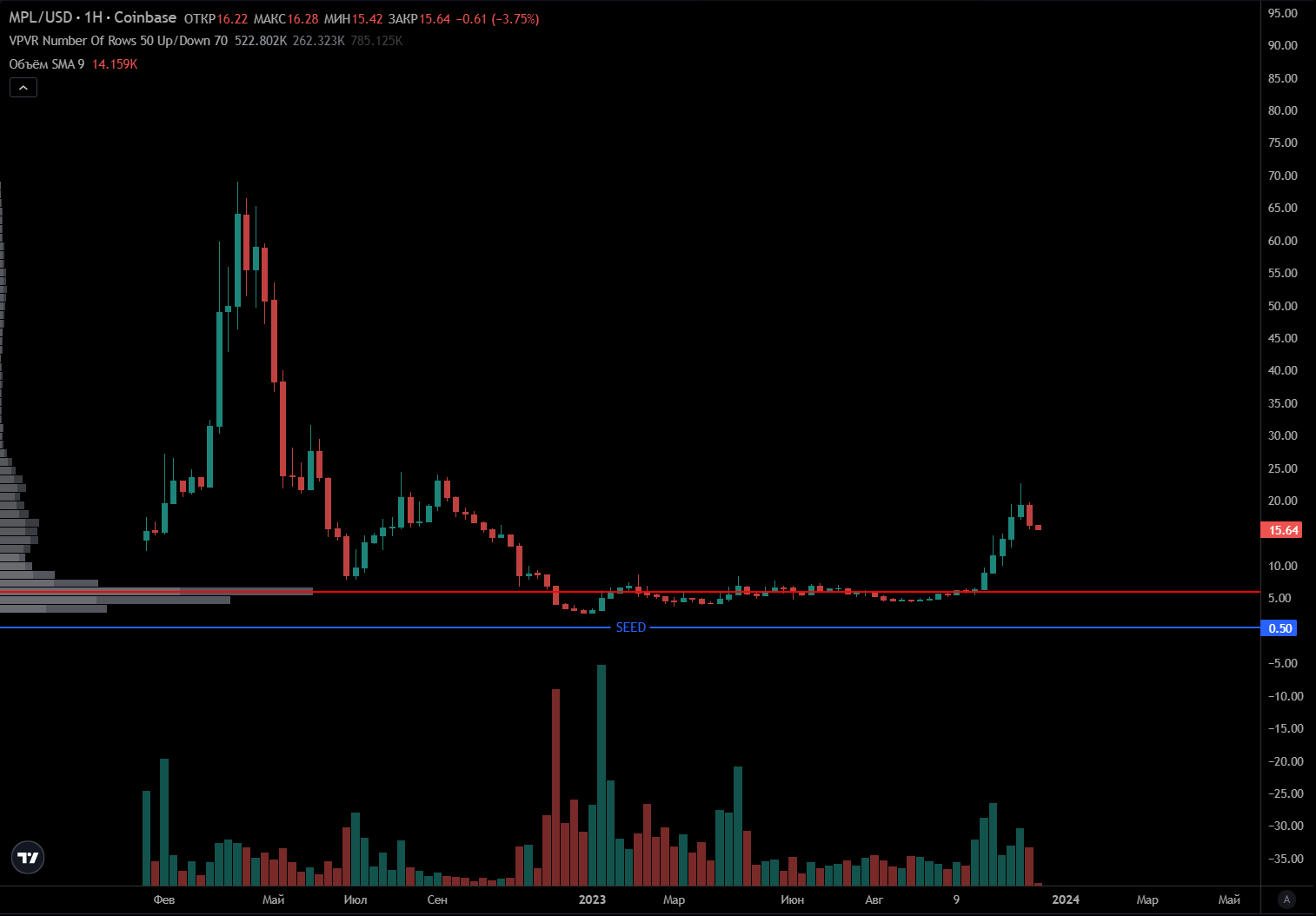 MAPLE (MPL)