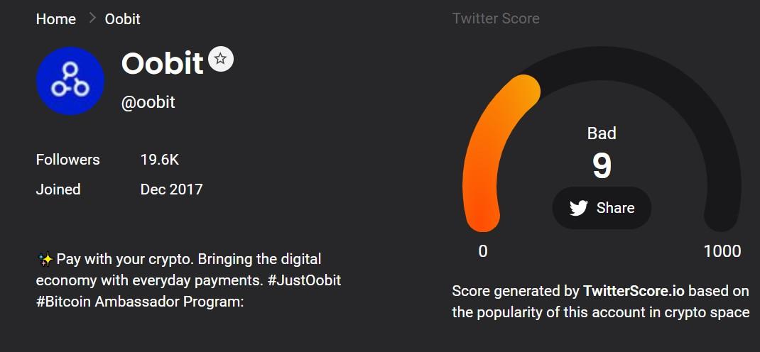 Oobit (OBT)