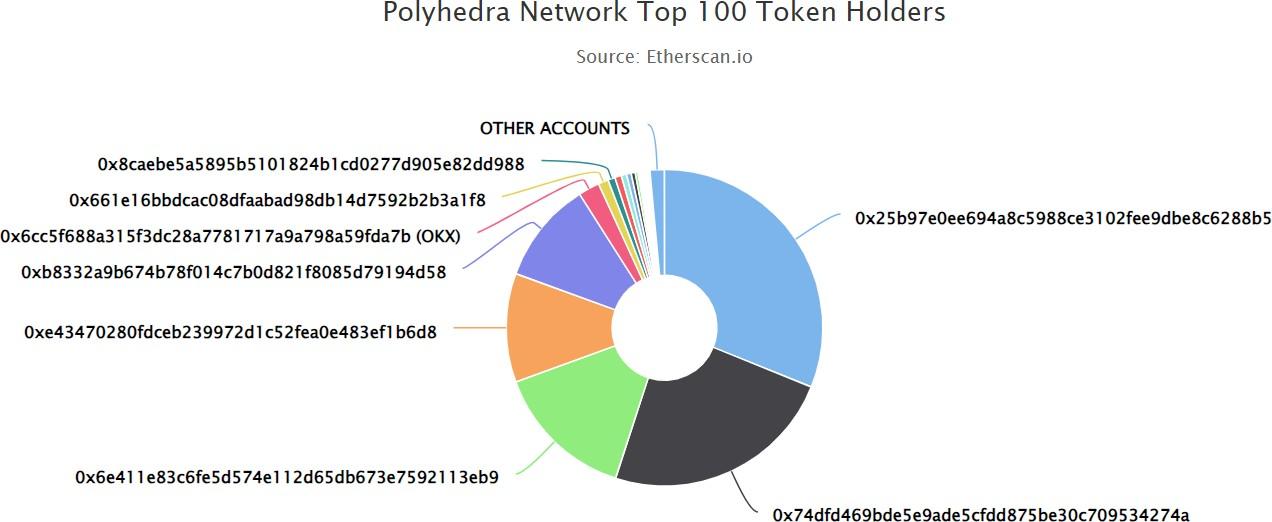 Polyhedra (ZKJ)