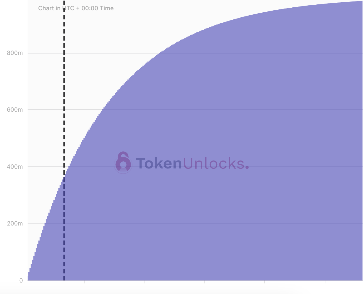 Singularity NET (AGIX)