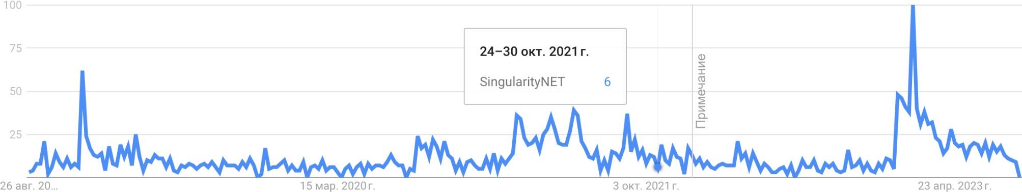 Singularity NET (AGIX)