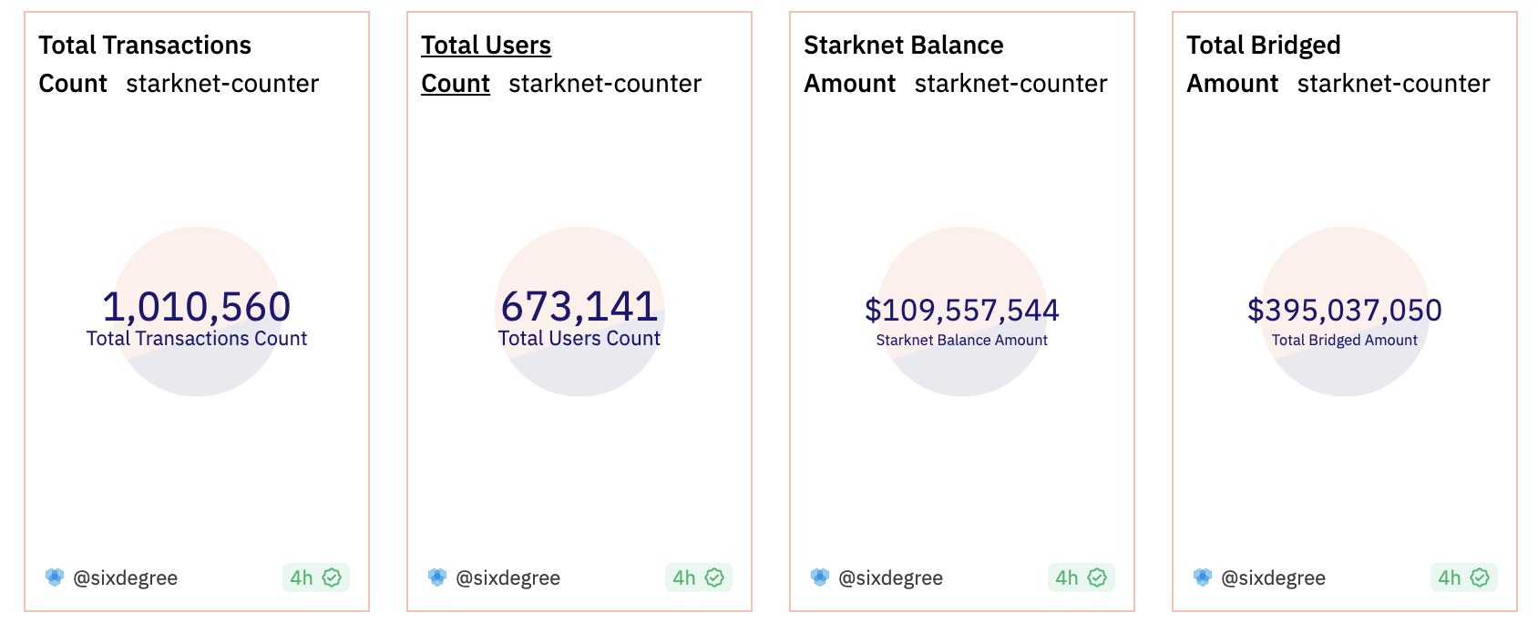 StarkNet (STRK)