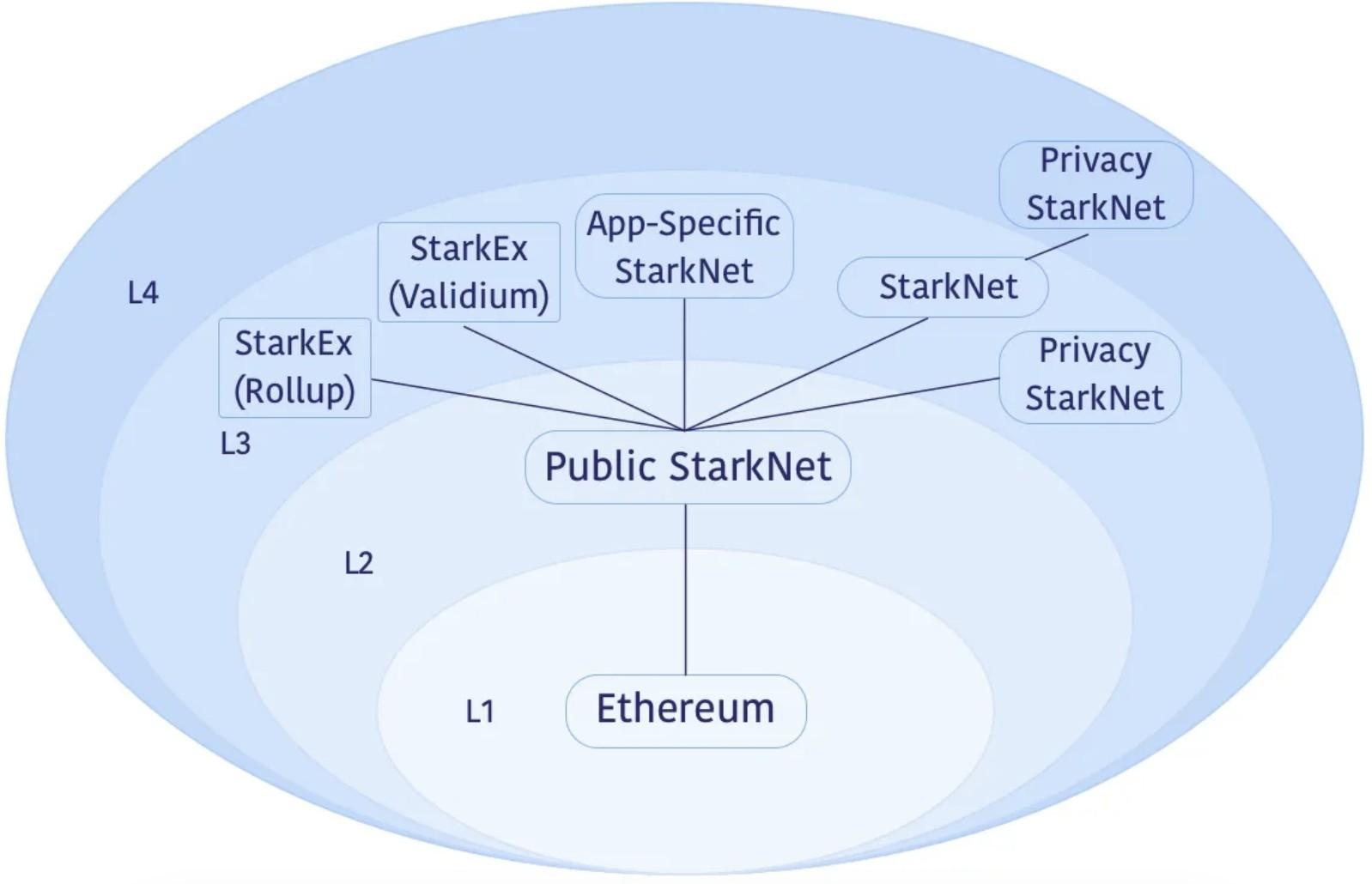 StarkNet (STRK)