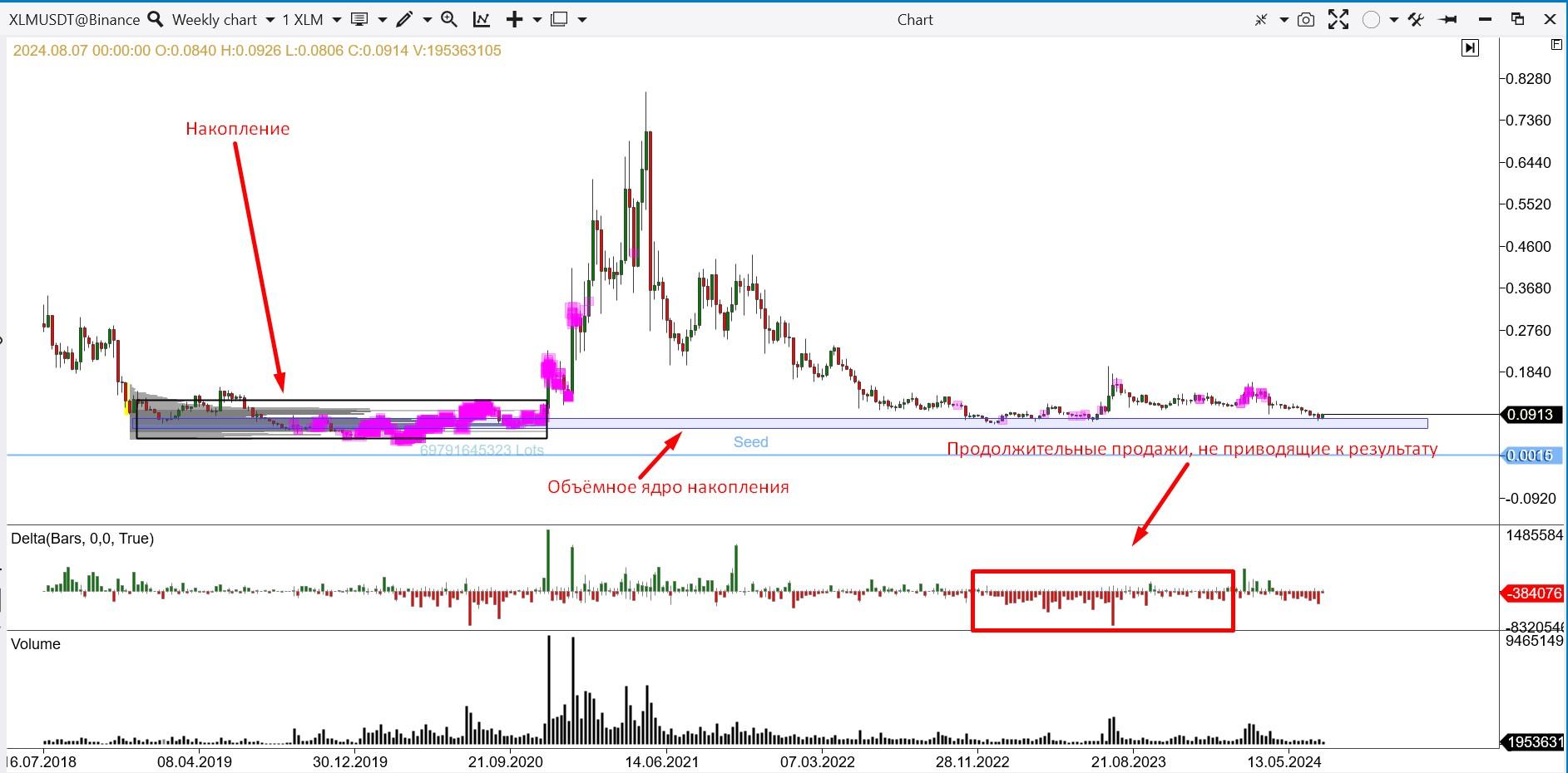 Stellar (XLM)