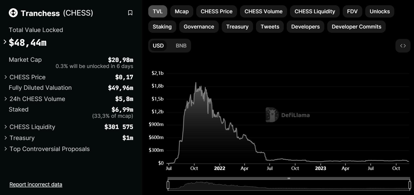 Tranchess (CHESS)