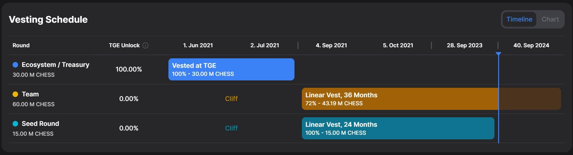 Tranchess (CHESS)