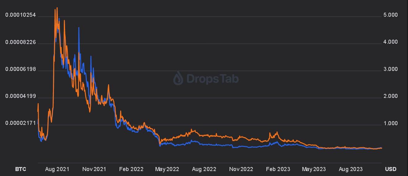 Tranchess (CHESS)