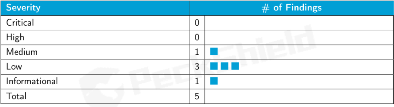 Tranchess (CHESS)