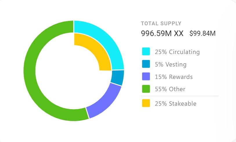 XX Network (XX)