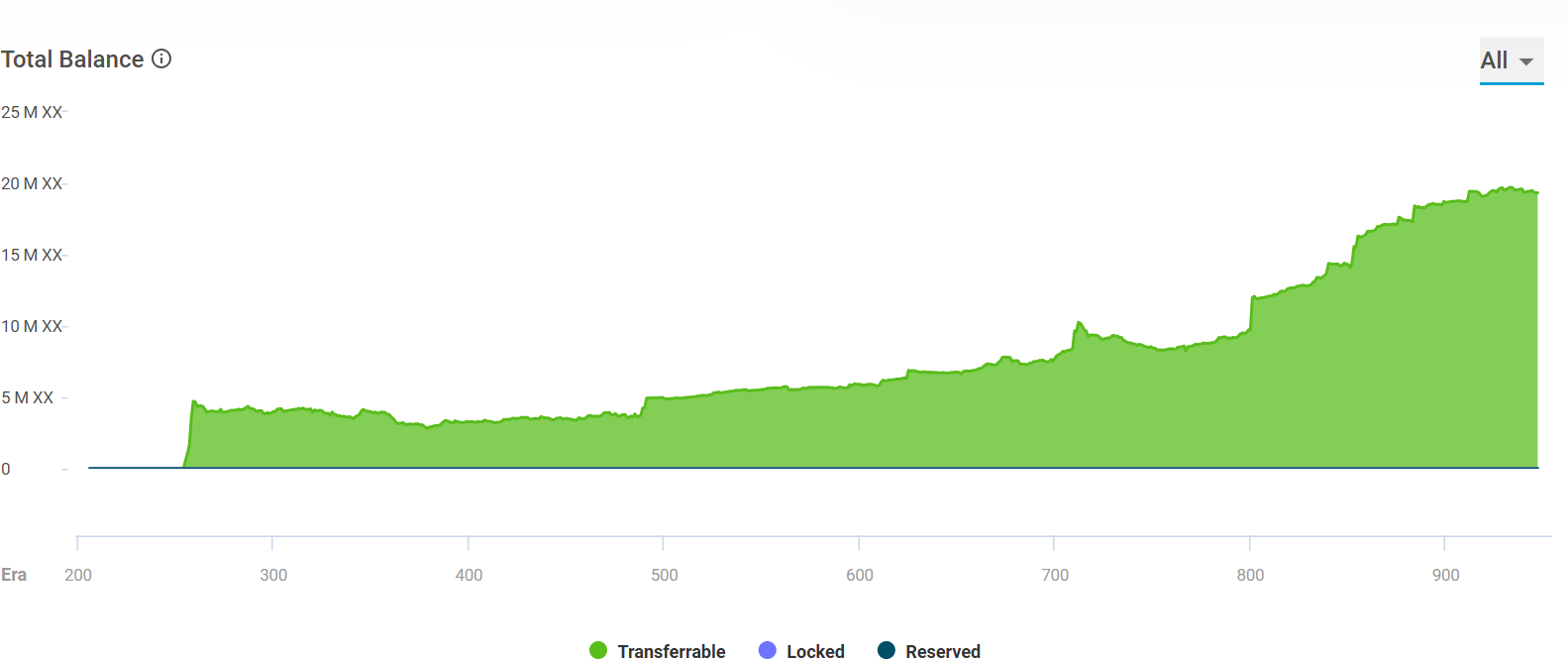 XX Network (XX)