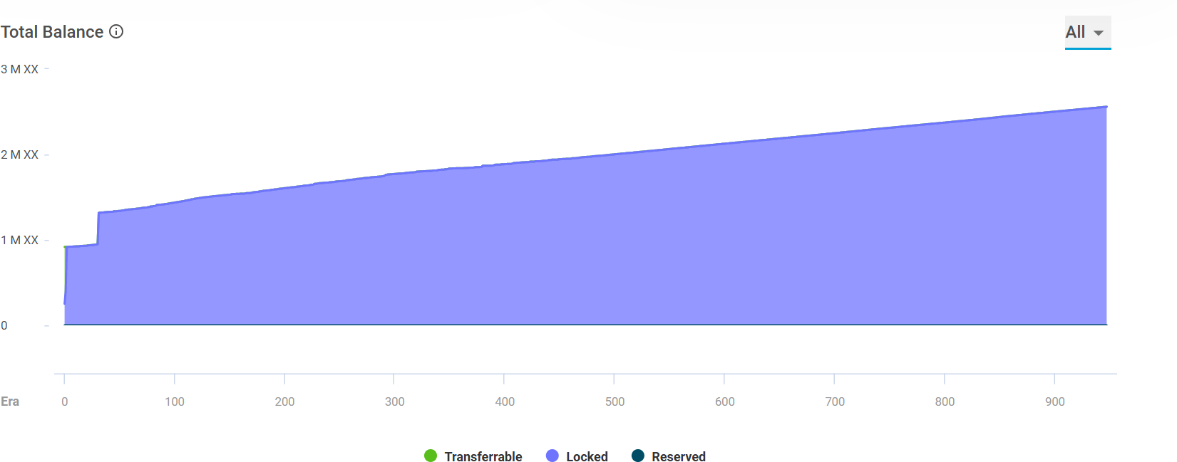 XX Network (XX)