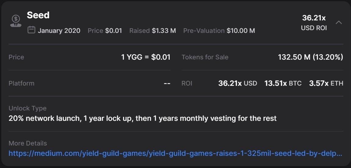 Yield Guild Games (YGG)