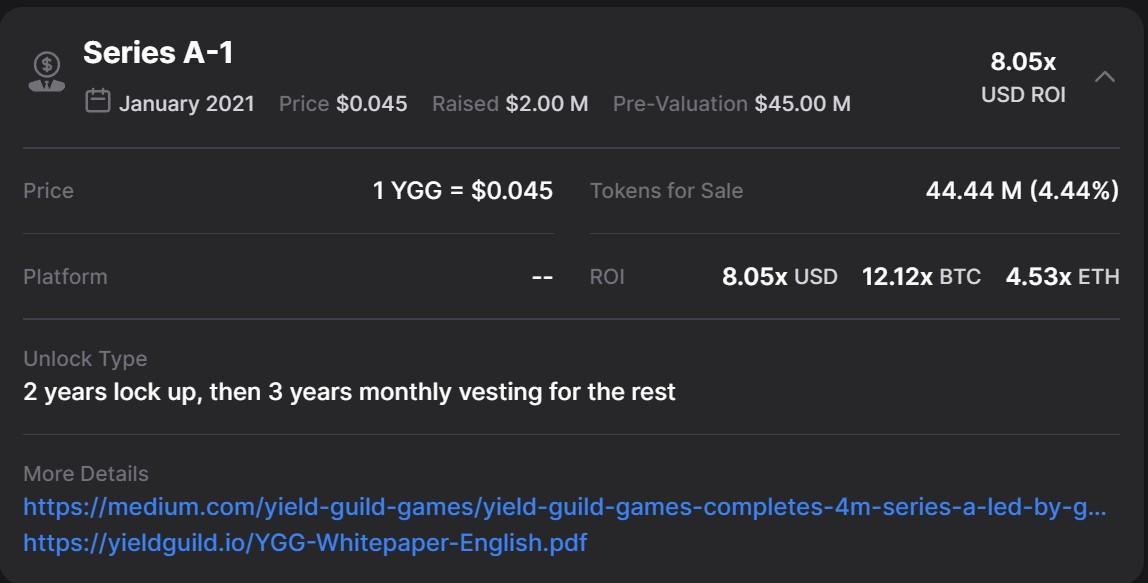 Yield Guild Games (YGG)