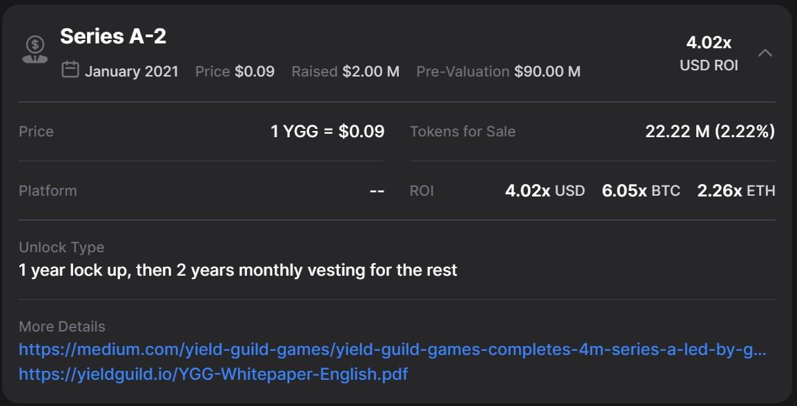 Yield Guild Games (YGG)