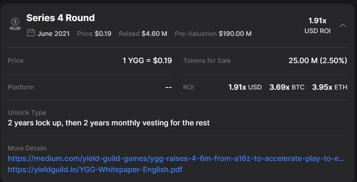 Yield Guild Games (YGG)