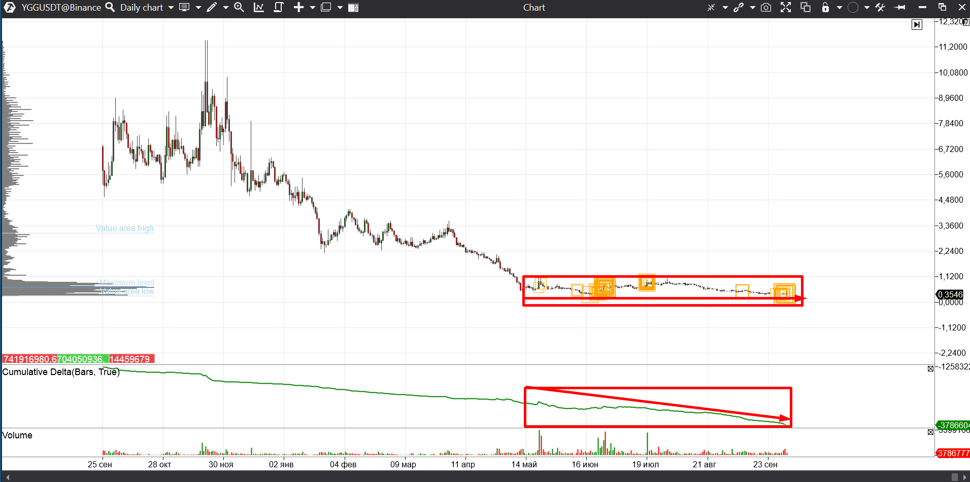 Yield Guild Games (YGG)