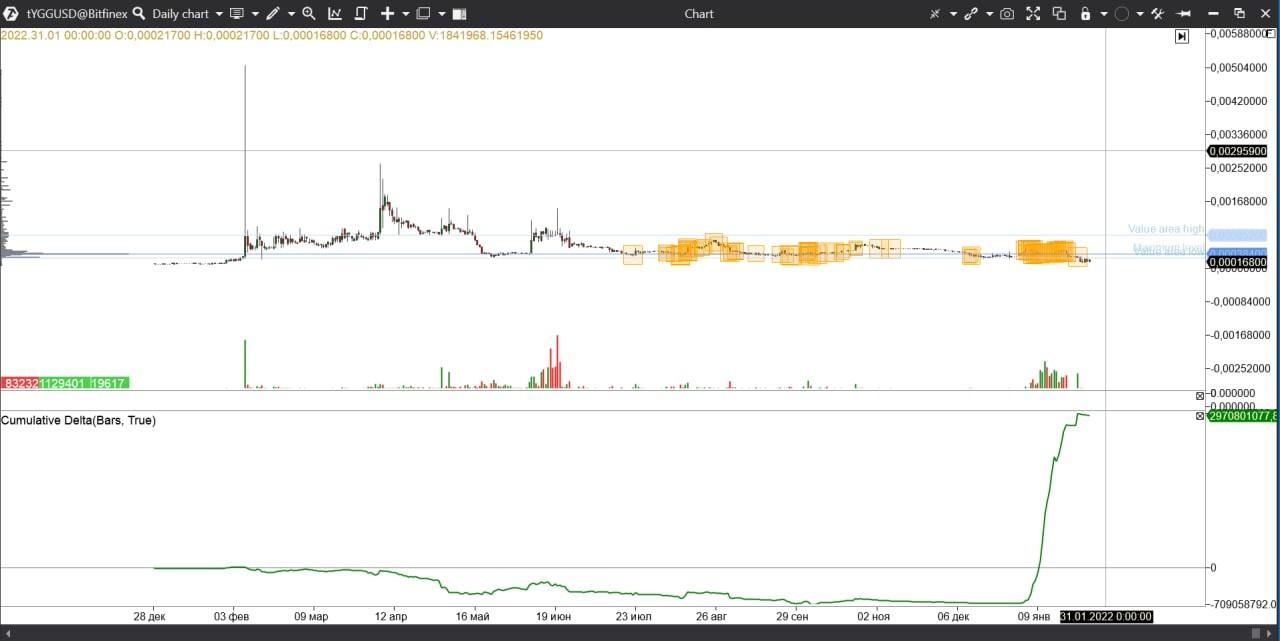 Yield Guild Games (YGG)